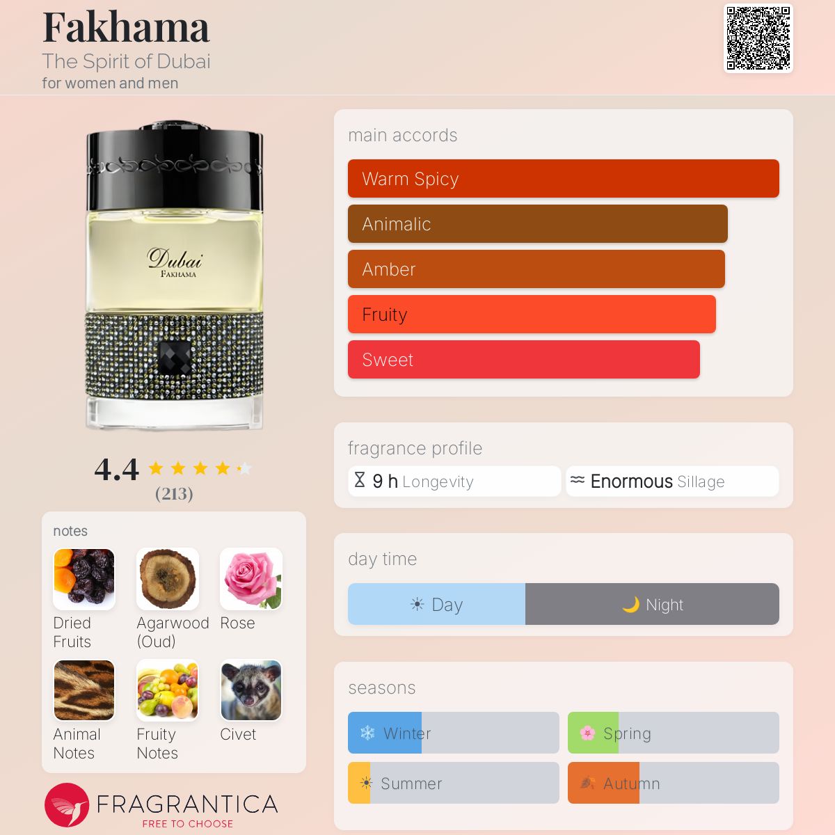 Profile card