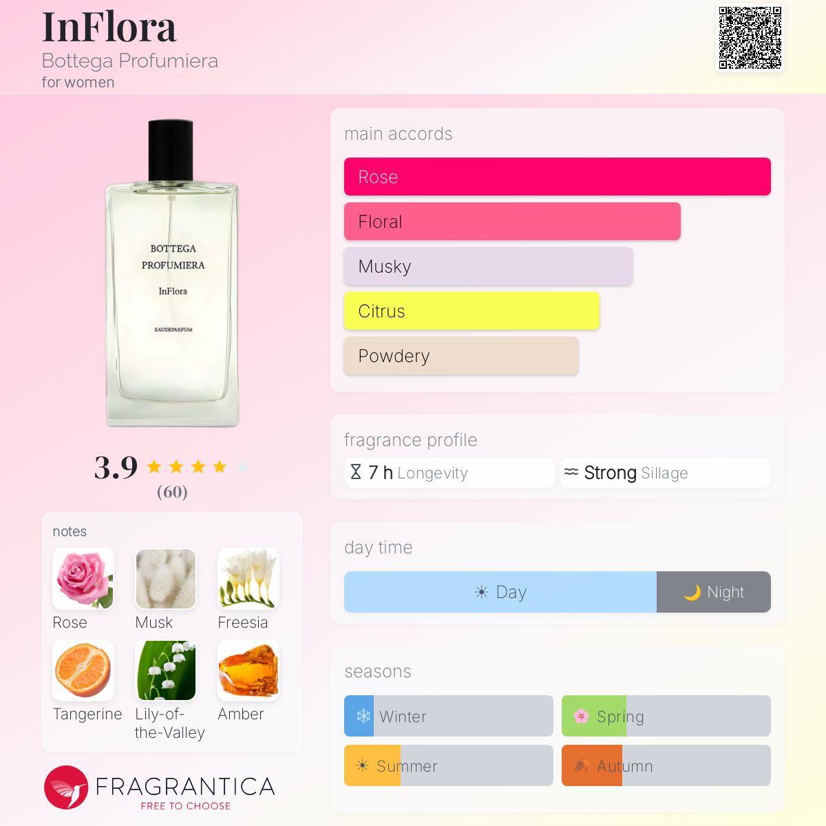 InFlora Bottega Profumiera perfume - a fragrance for women 2016
