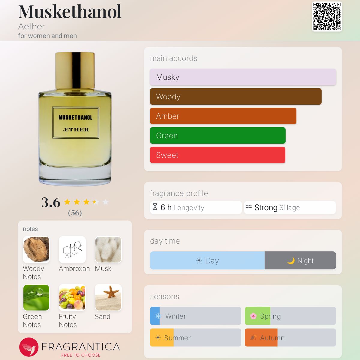 Fragrantica image 5