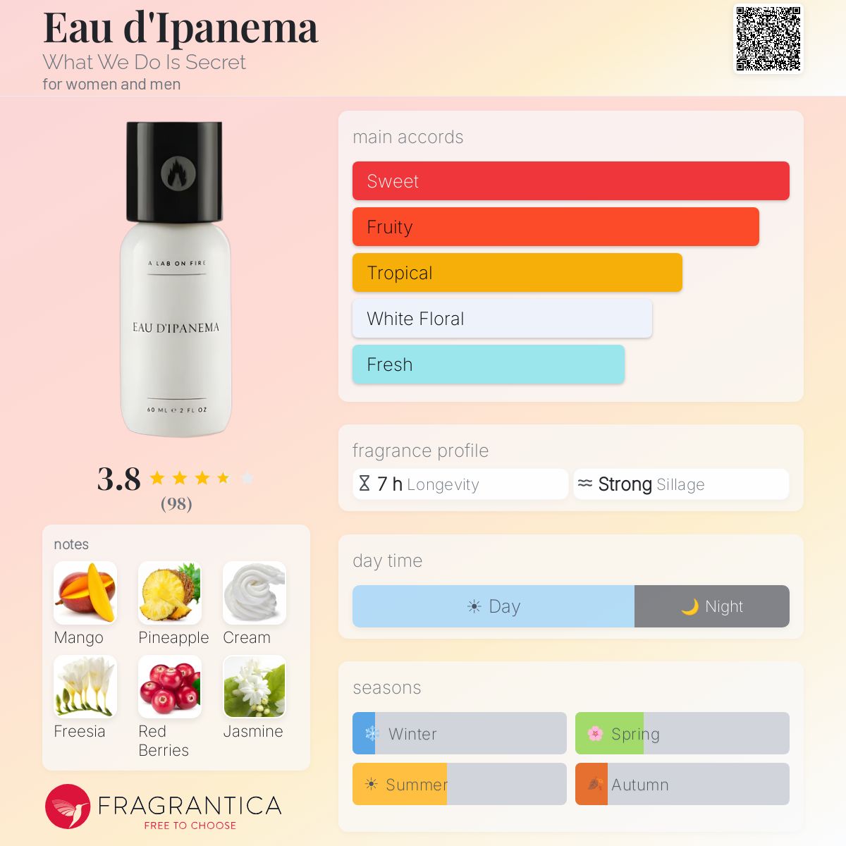 Fragrantica image 5