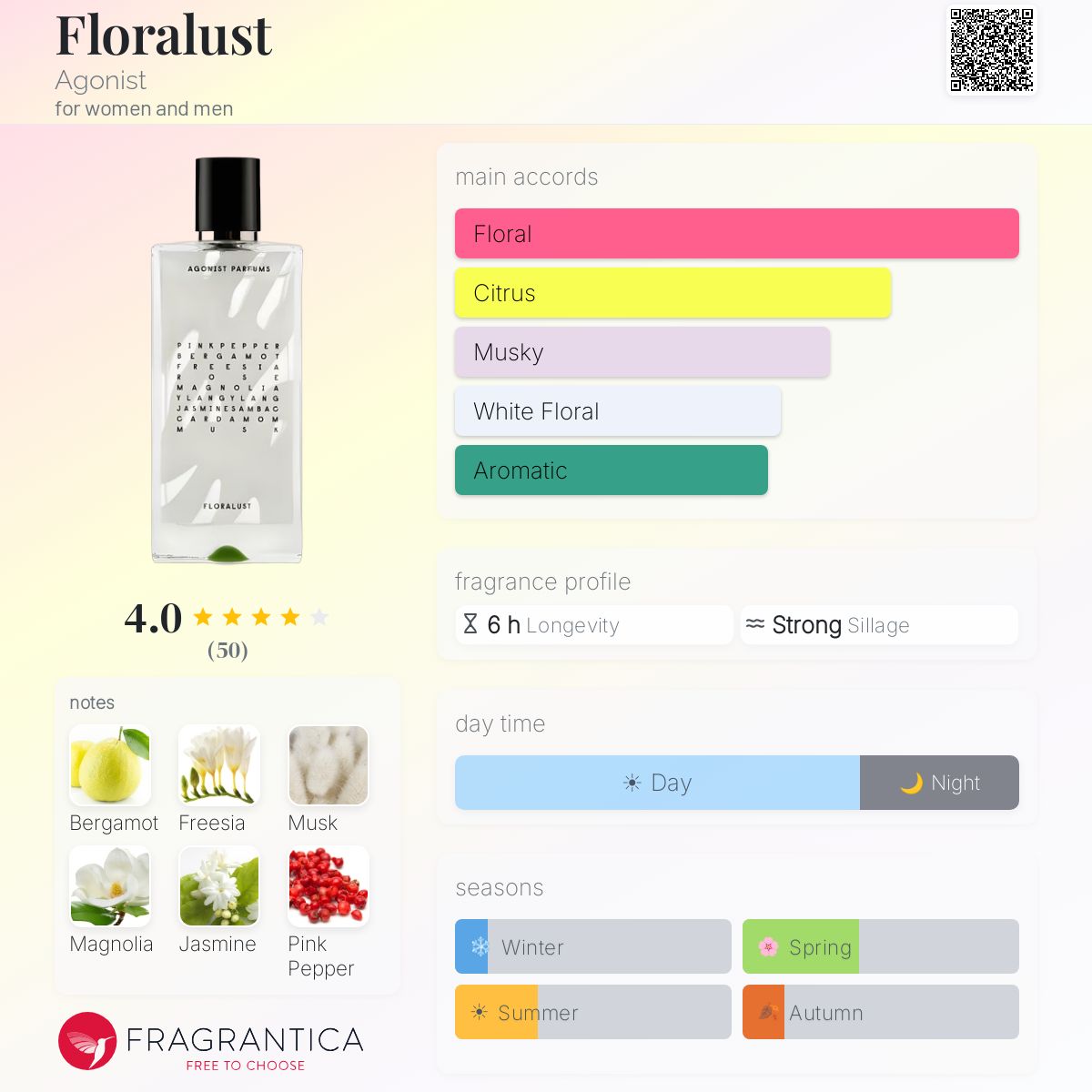 Profile card