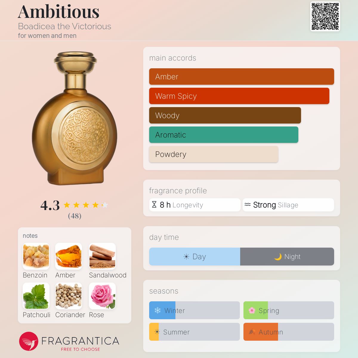 Fragrantica image 5