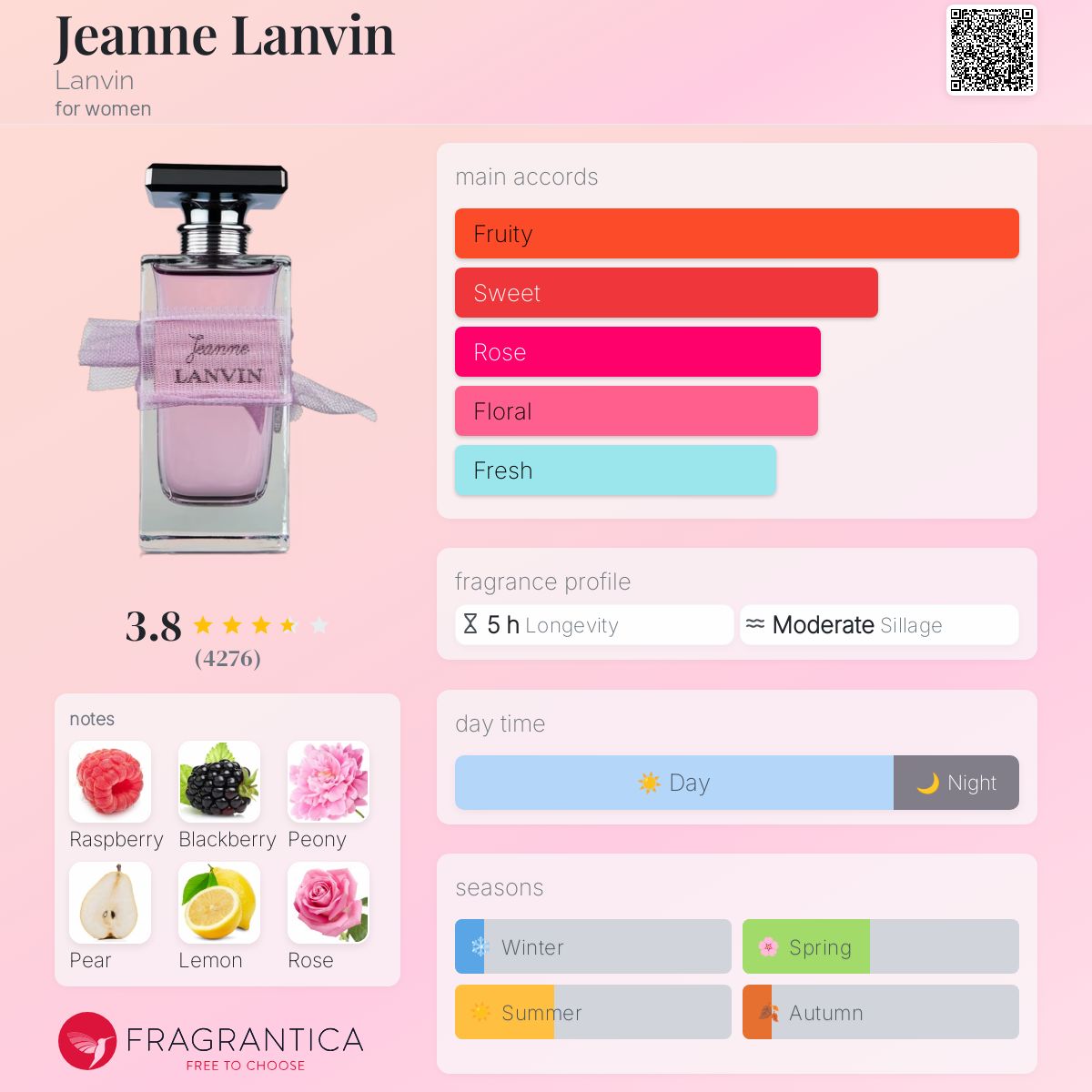 香水(女性用) jeanne LANVIN 50ml Eau de Parfum LANVIN JEANNE LANVIN COUTURE EAU DE PARFUM NATURAL SPRAY 50