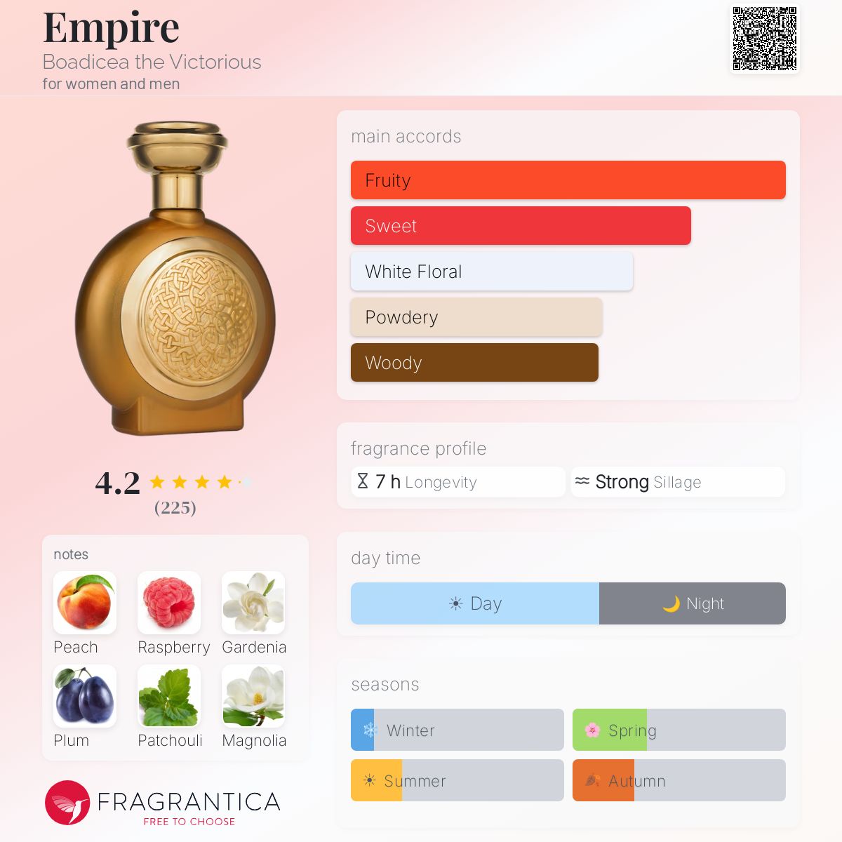 Empire Boadicea the Victorious perfume - a fragrance for women and