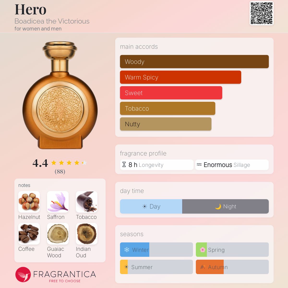 Profile card