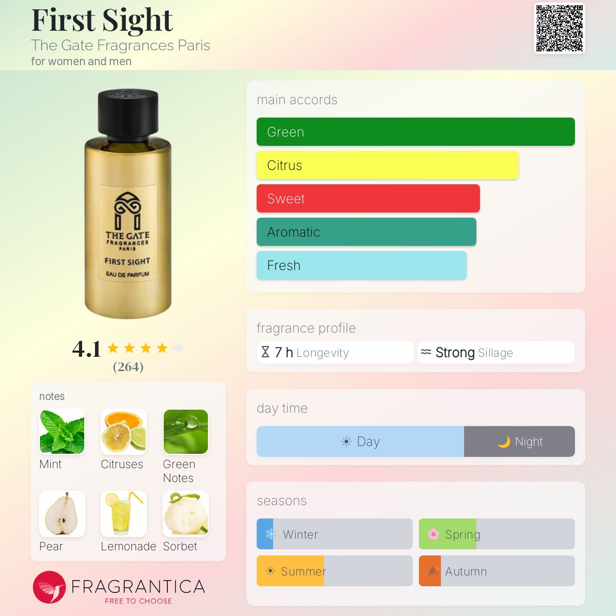 Profile card