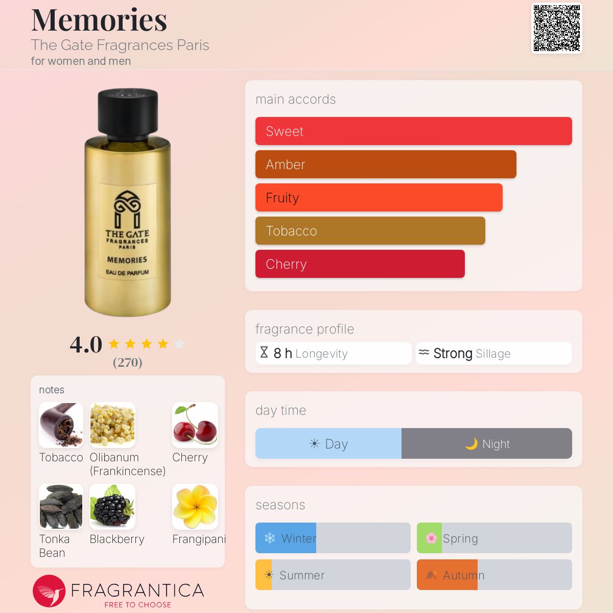 Profile card