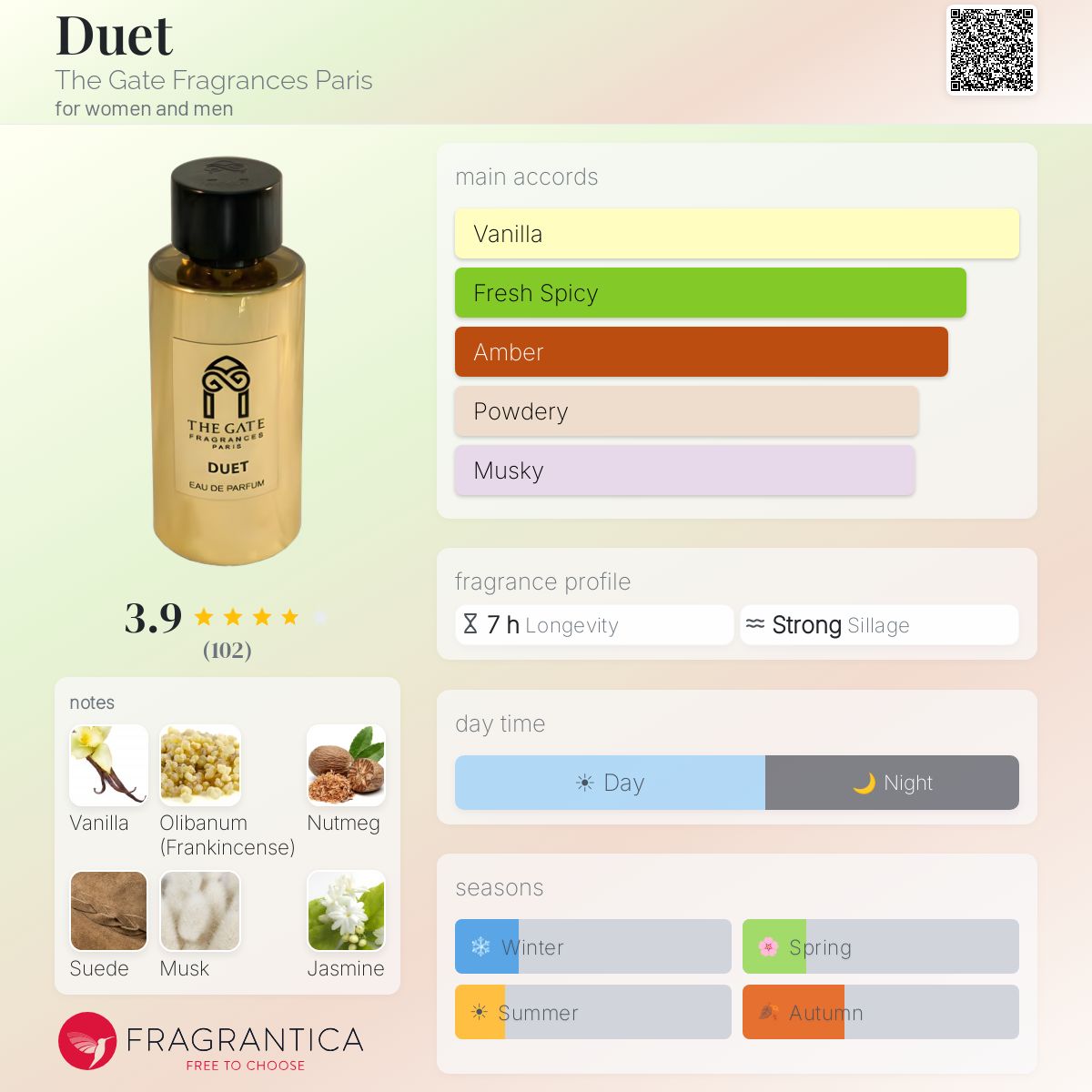 Profile card