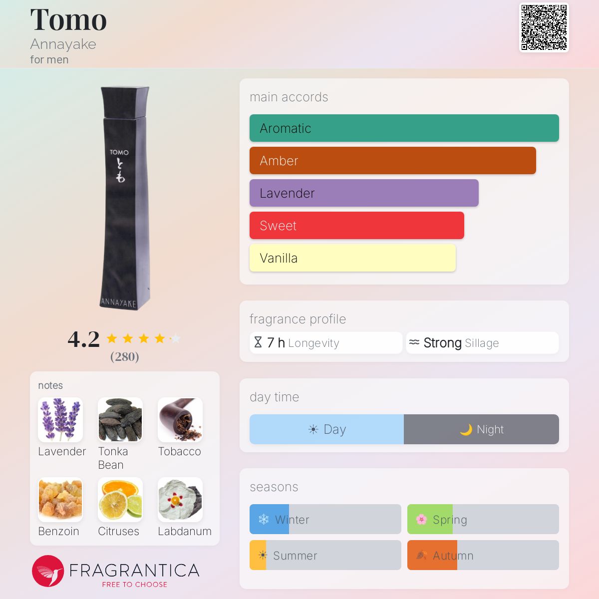 Fragrantica image 5