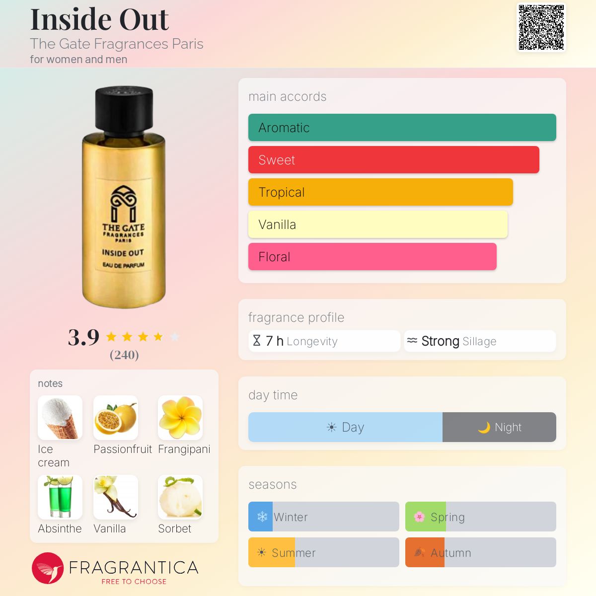 Fragrantica image 5