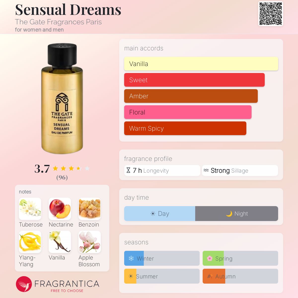 Fragrantica image 5