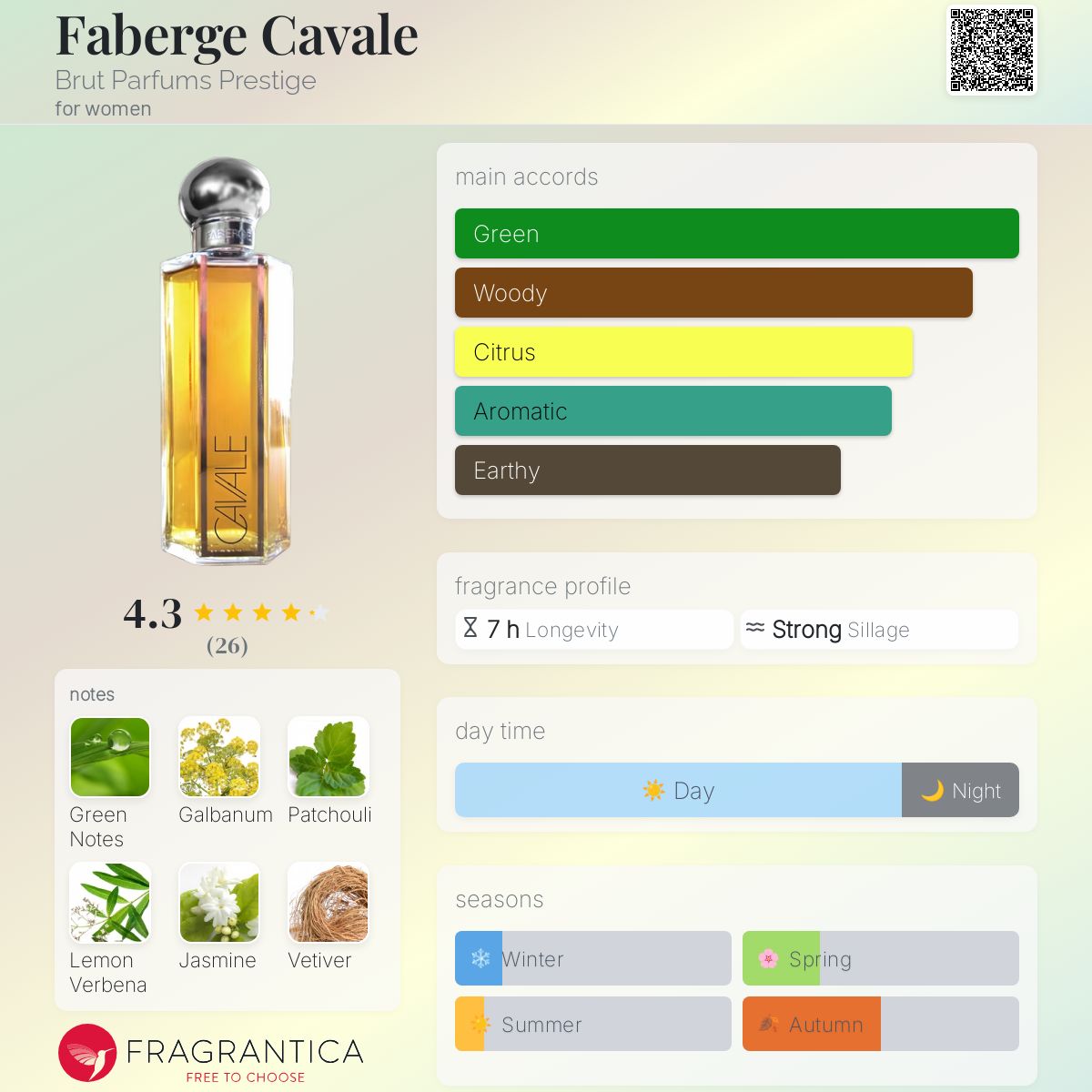 Woodhue Faberge Perfumes List Faberge Fragrances List Vintage