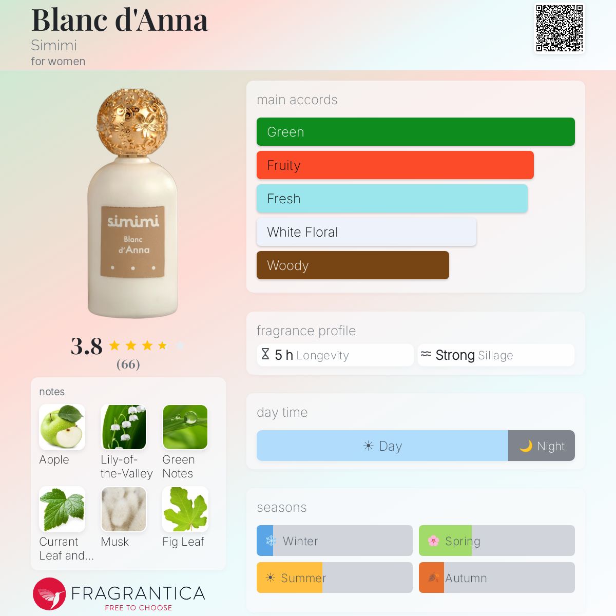 Blanc d'Anna Simimi perfume - a fragrance for women 2016 Blanc d'Anna Simimi perfume - a fragrance for women 2016