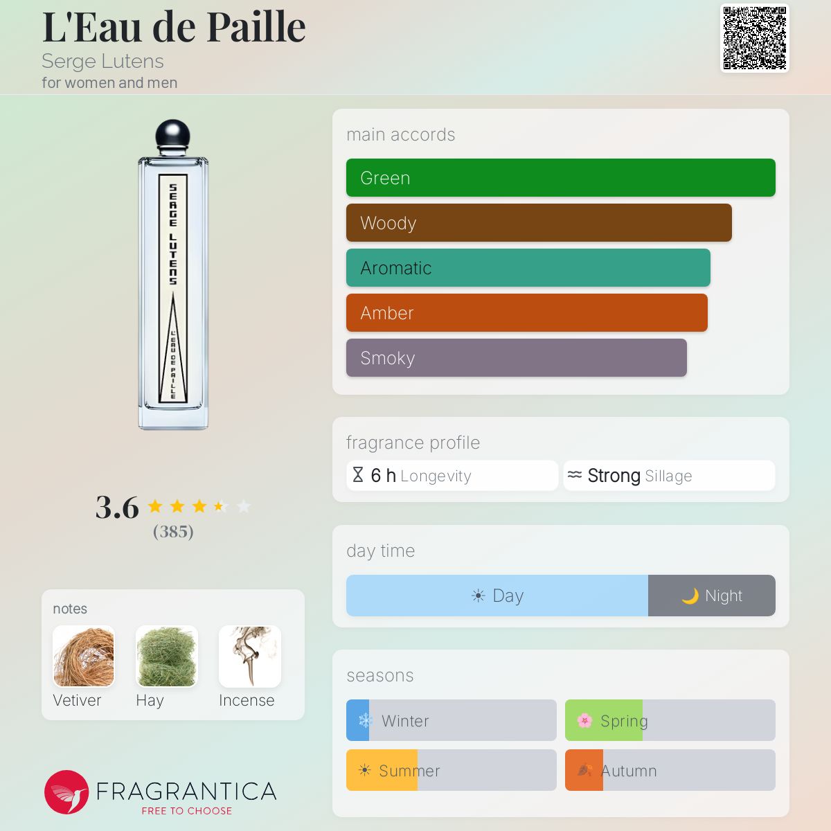 L'Eau de Paille Serge Lutens perfume - a fragrance for women and