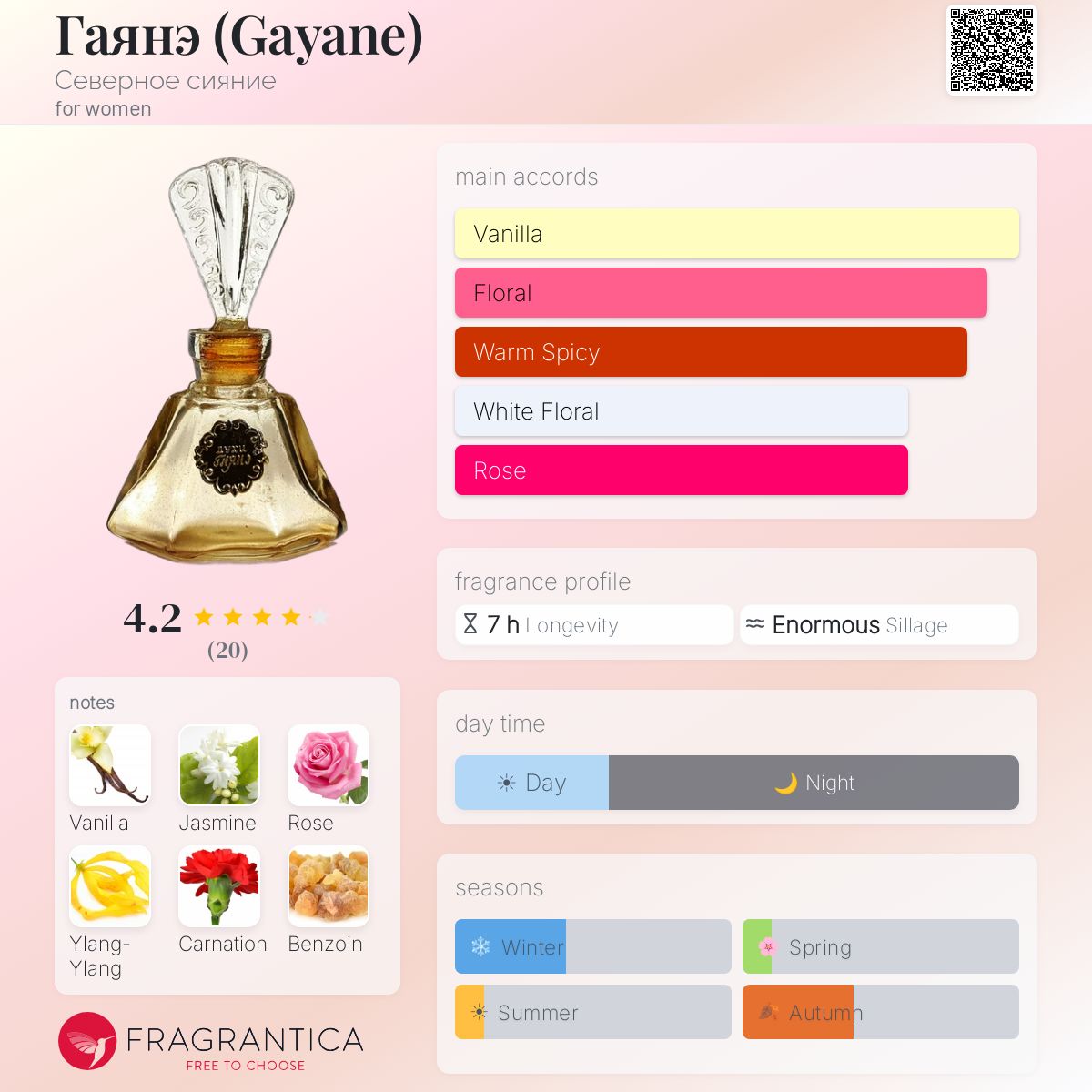 Fragrantica image 5