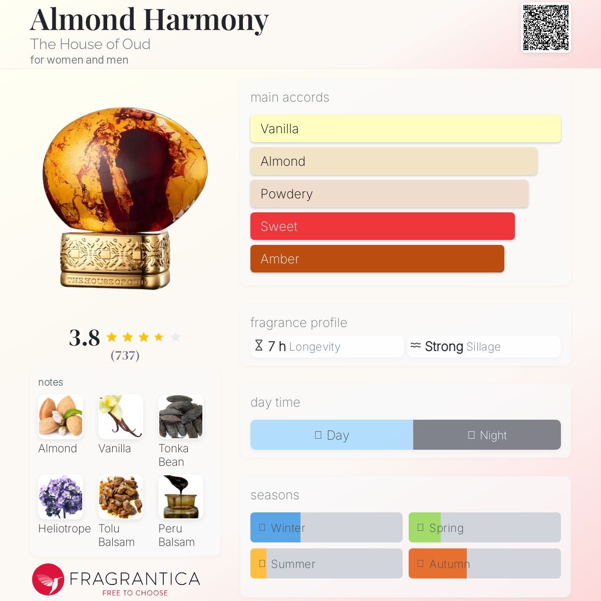 THoO 香水 ザ・ハウス・オブ・ウード アーモンドハーモニー オードパルファム EDP SP 75ml 正規品