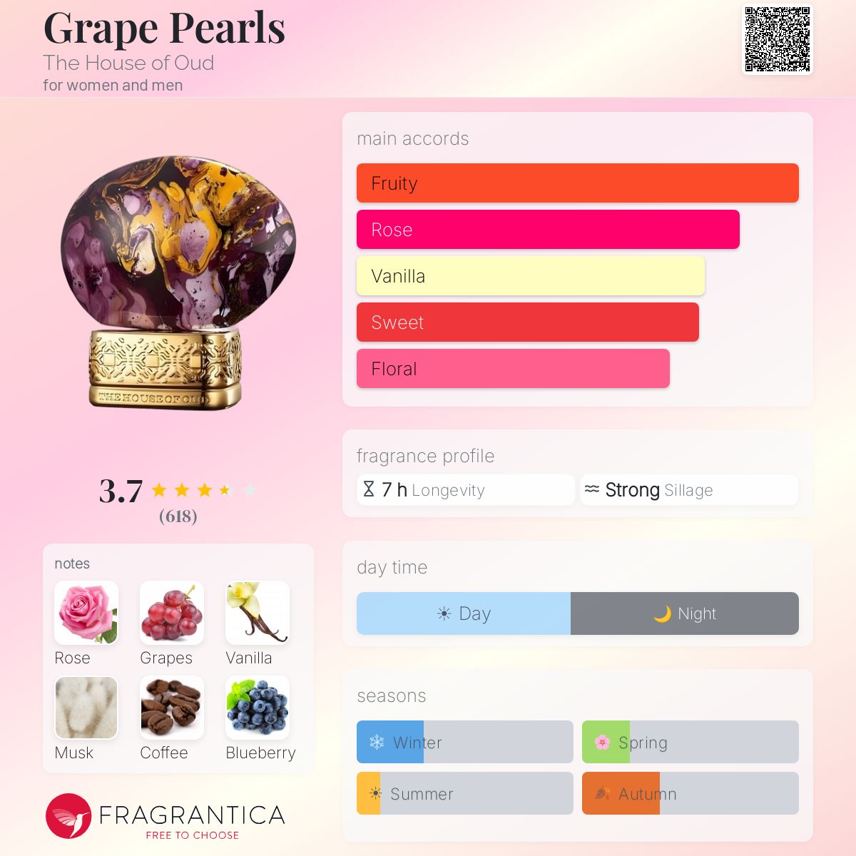 Fragrantica image 5