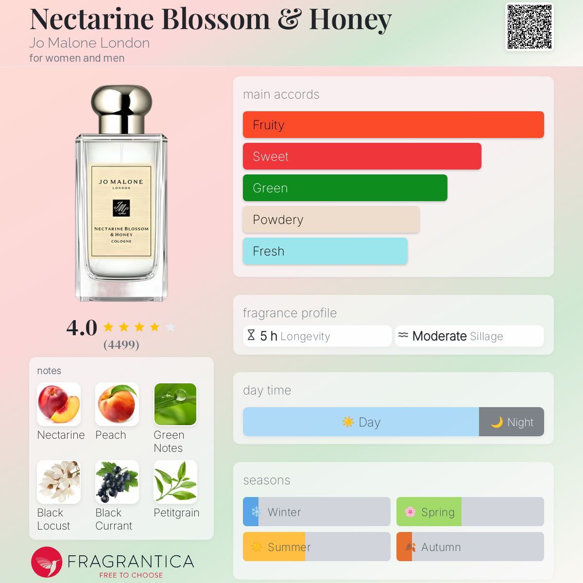 Nectarine Blossom & Honey Jo Malone London perfume