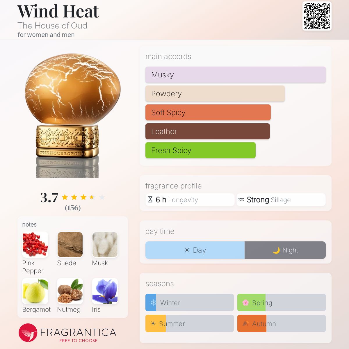 Fragrantica image 5