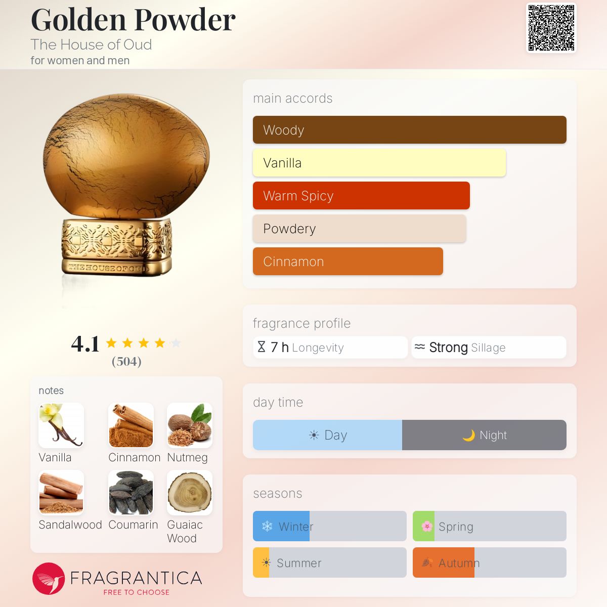 Profile card