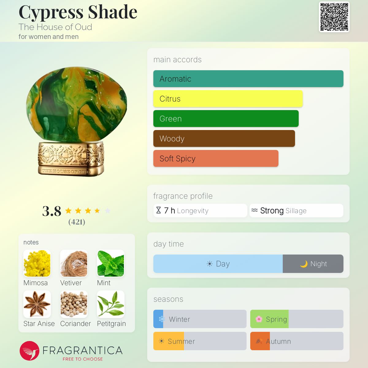 Fragrantica image 5