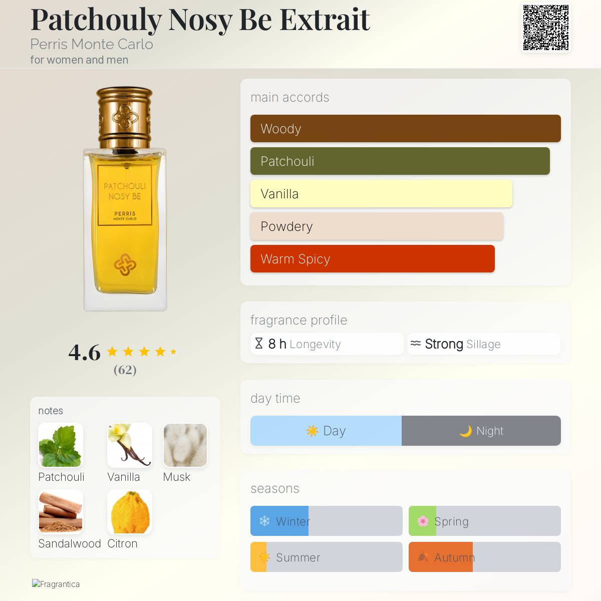 Patchouly Nosy Be Extrait Perris Monte Carlo perfume - a fragrance