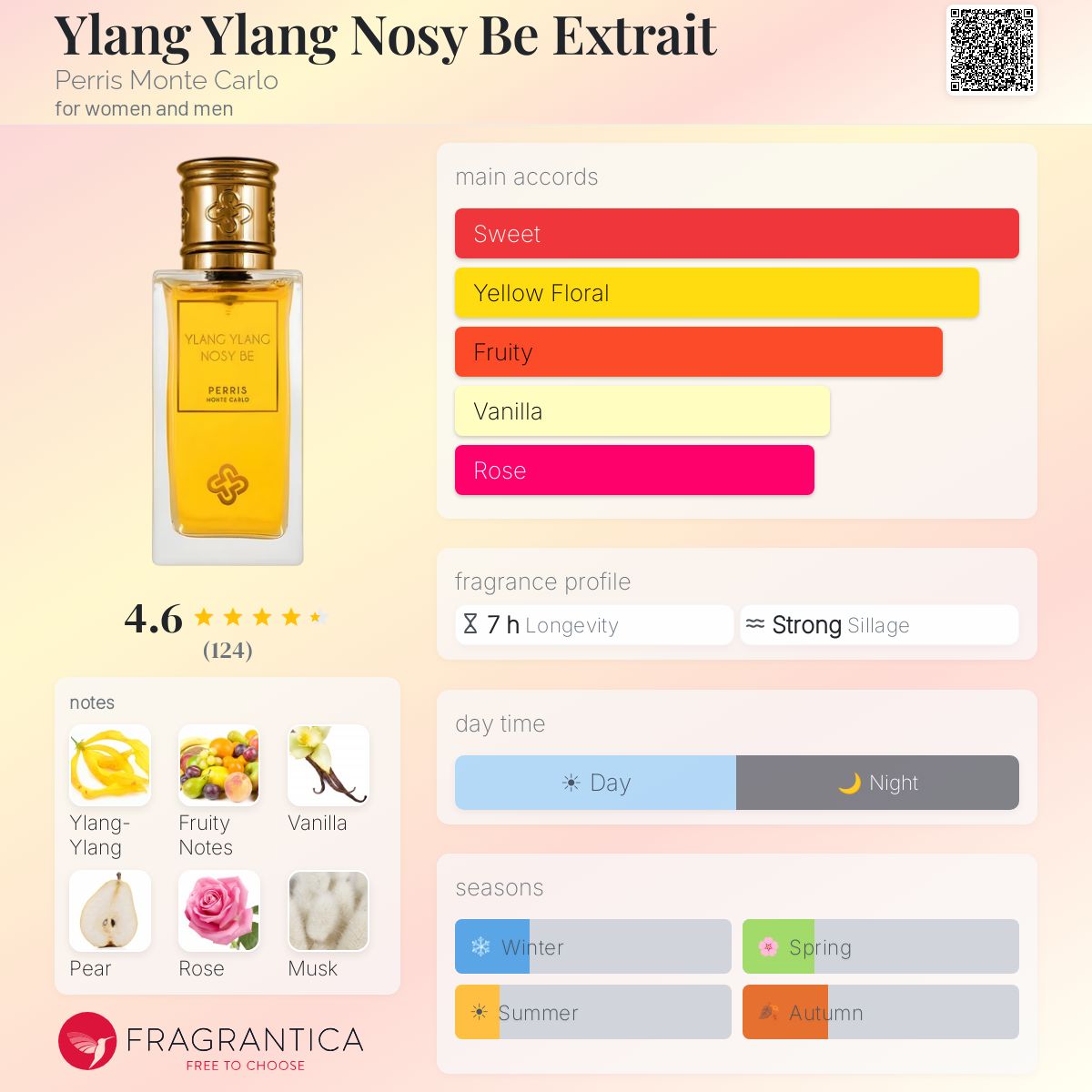 Ylang Ylang Nosy Be Extrait Perris Monte Carlo perfume - a