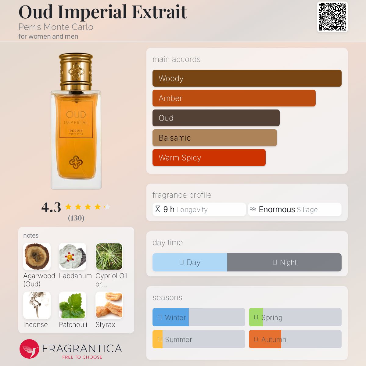 Oud Imperial Extrait Perris Monte Carlo perfume - a fragrance for