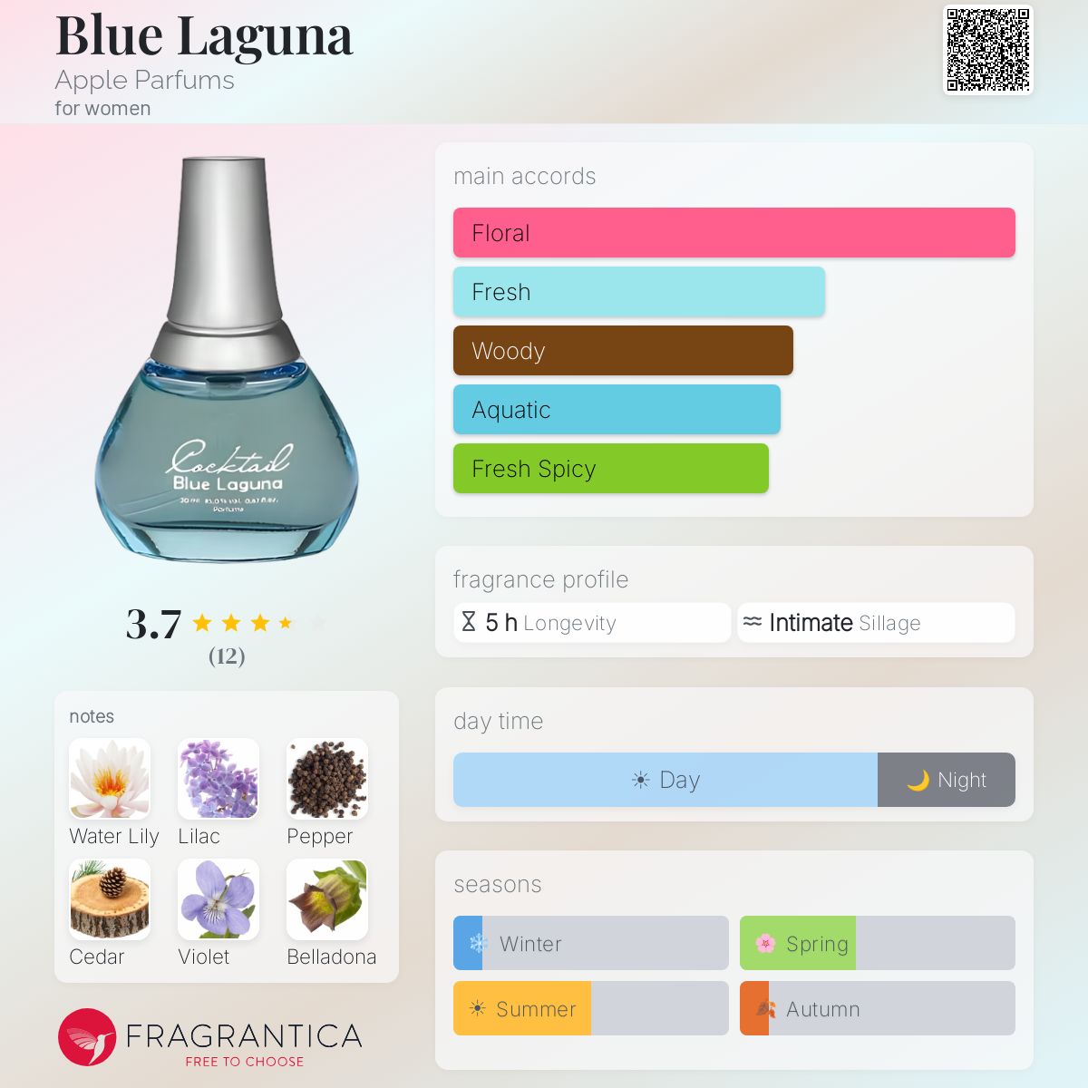 Fragrantica image 5