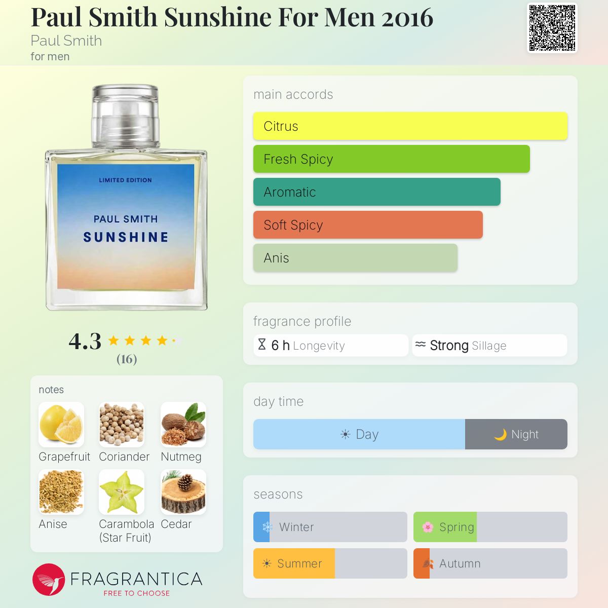 Fragrantica image 5