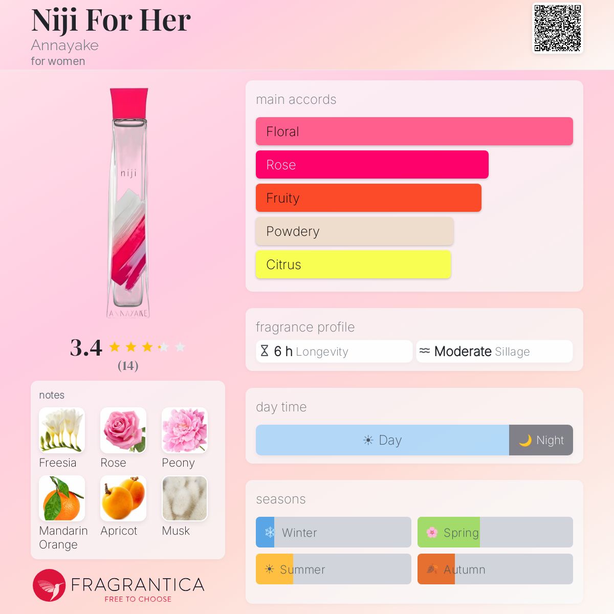 Fragrantica image 5