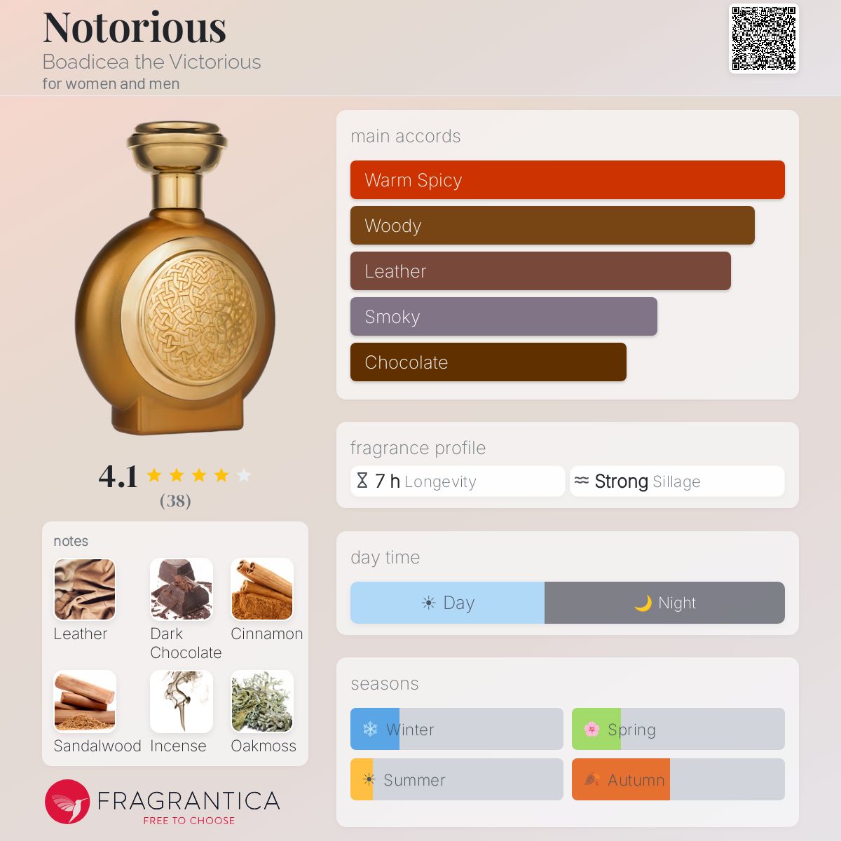 Fragrantica image 5