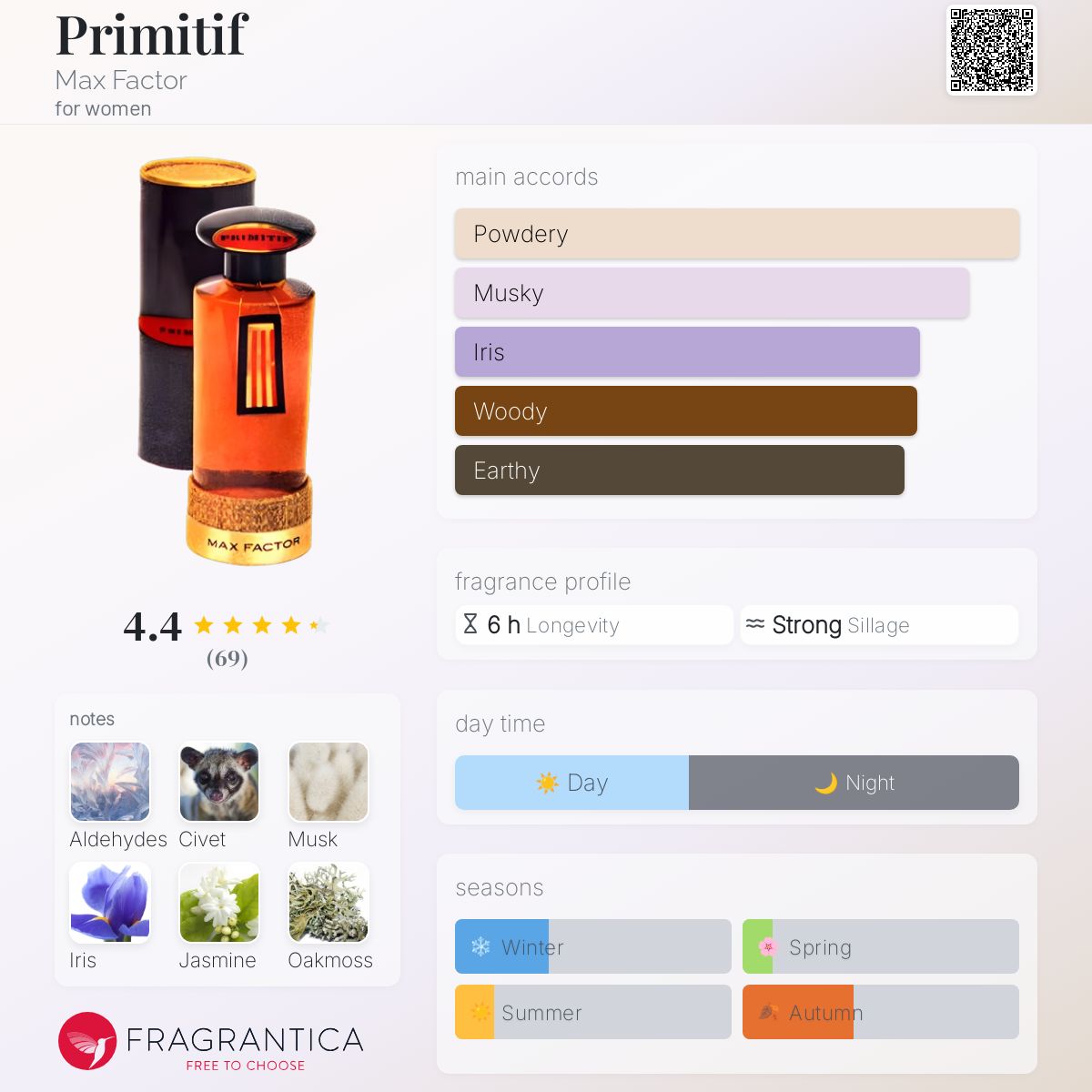 Primitif Max Factor perfume a fragrance for women 1956