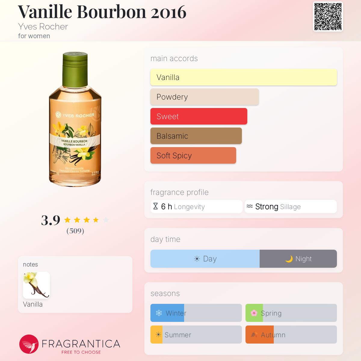 Fragrantica image 5
