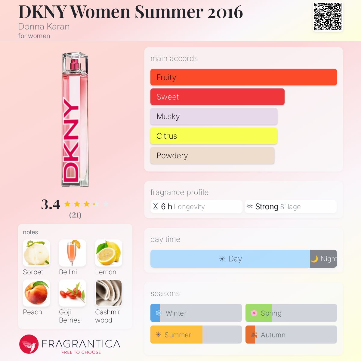 DKNY Women Summer 2016 Donna Karan perfume - a fragrance for women