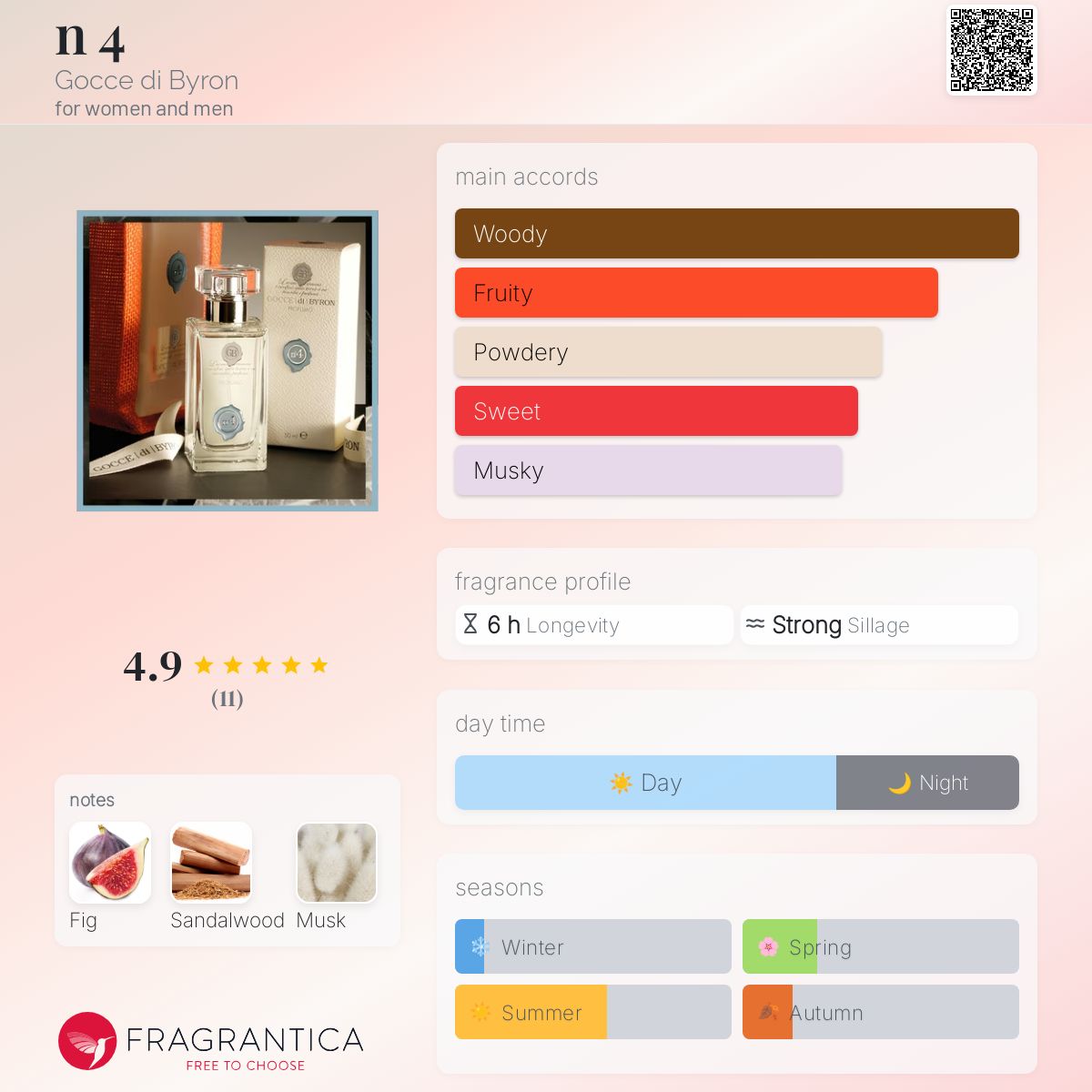 n Gocce di Byron perfume a fragrance for women and men 2015