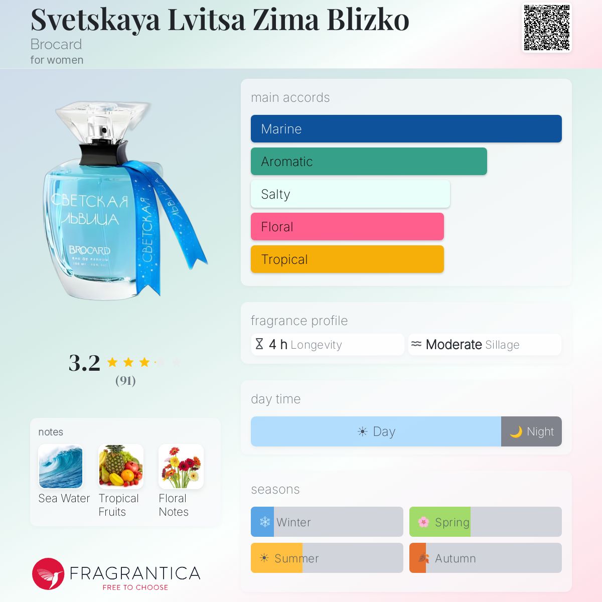 Fragrantica image 5