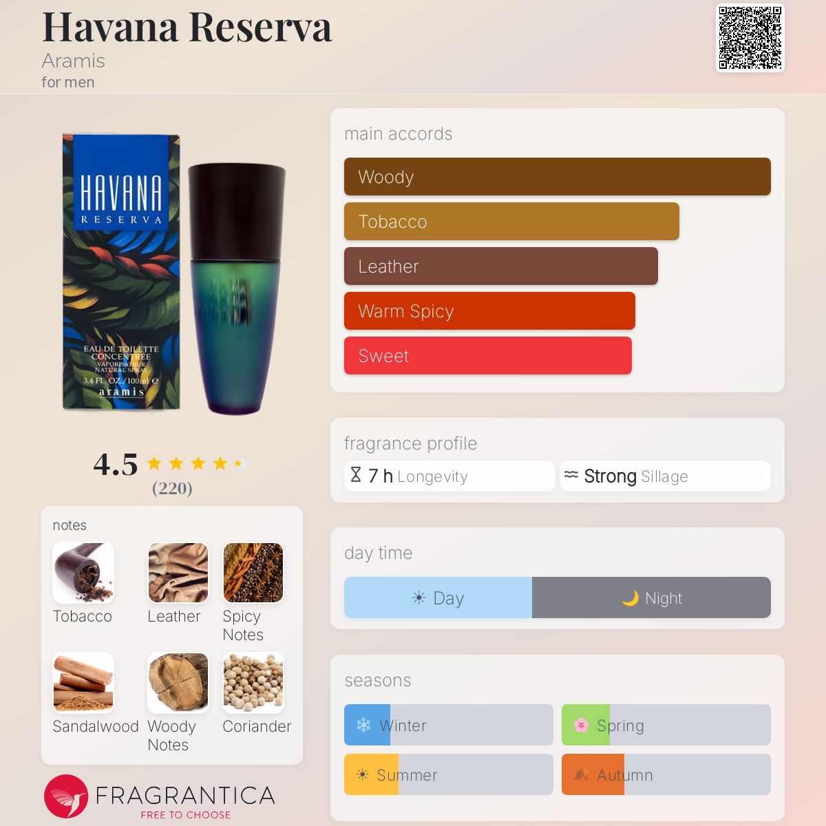 Profile card