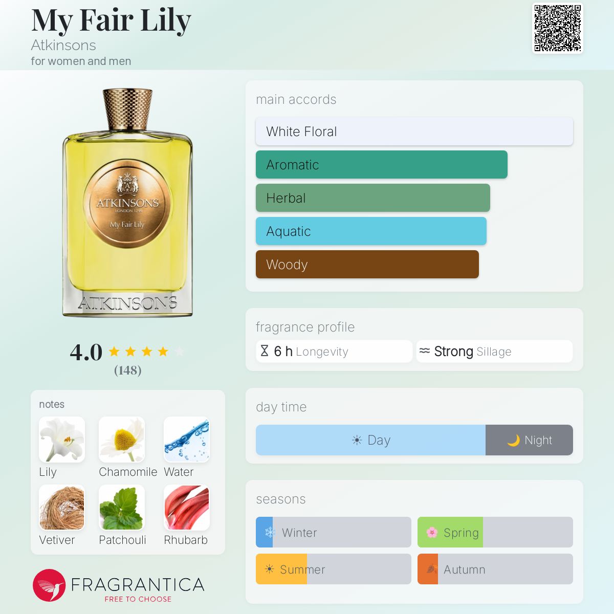 Fragrantica image 5