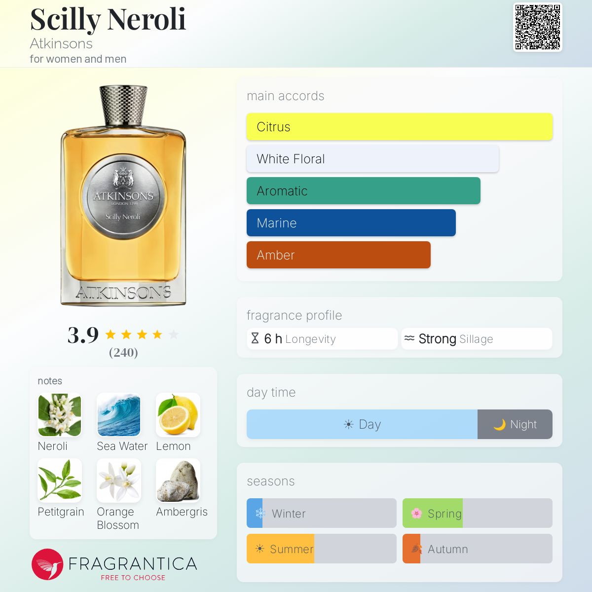 Profile card