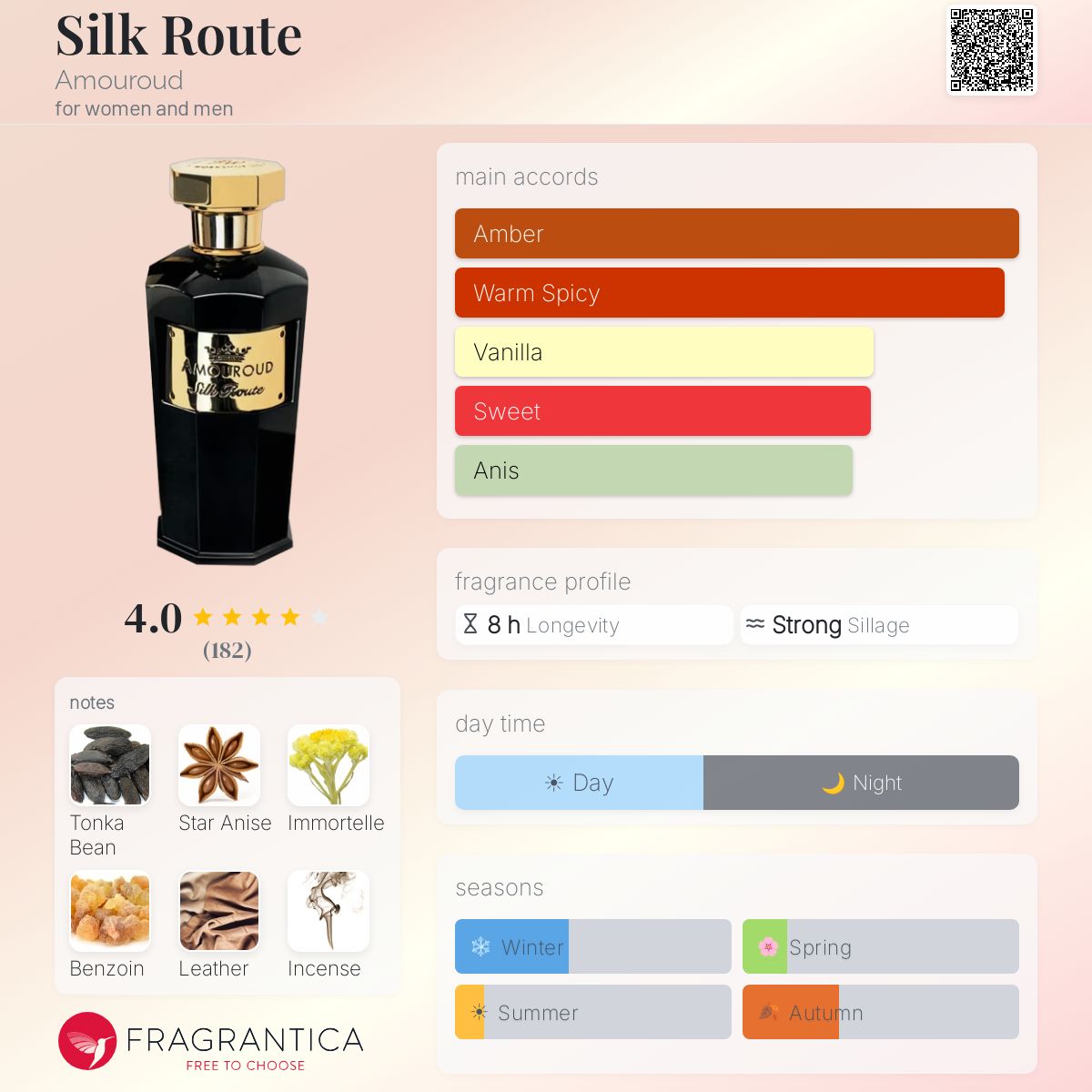 Fragrantica image 5