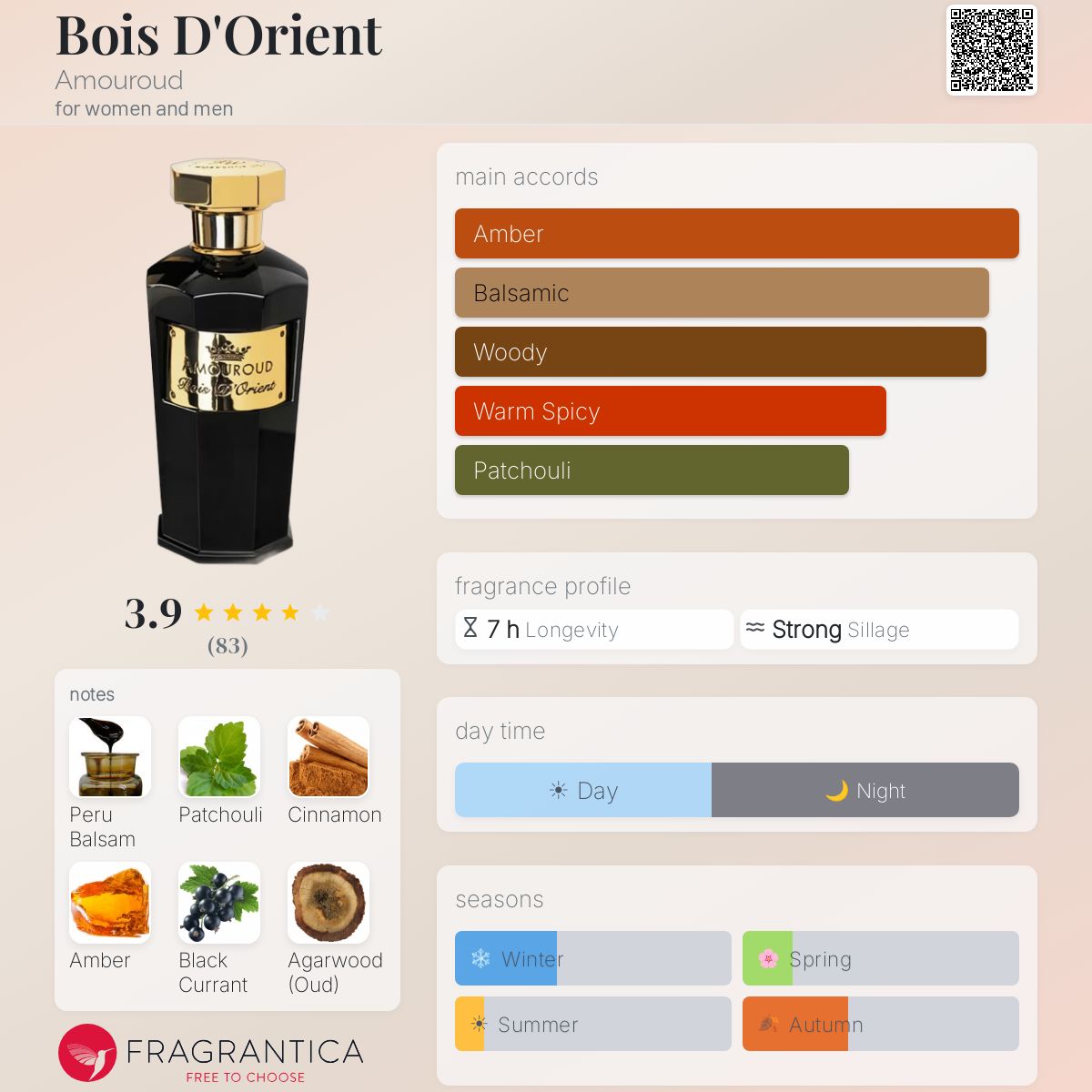 Profile card