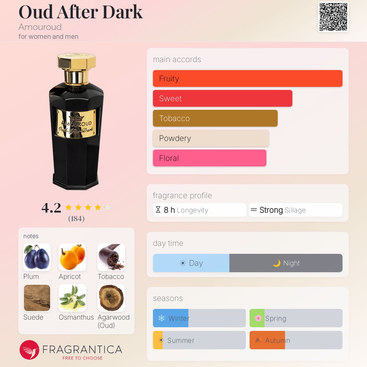Fragrantica image 5