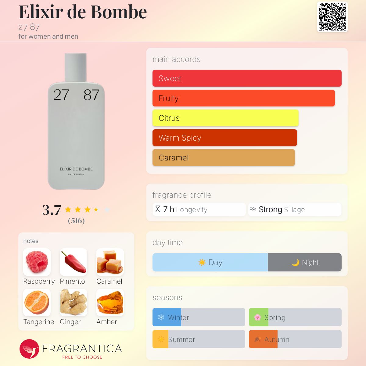Elixir de Bombe 27 87 perfume - a fragrance for women and men 2016