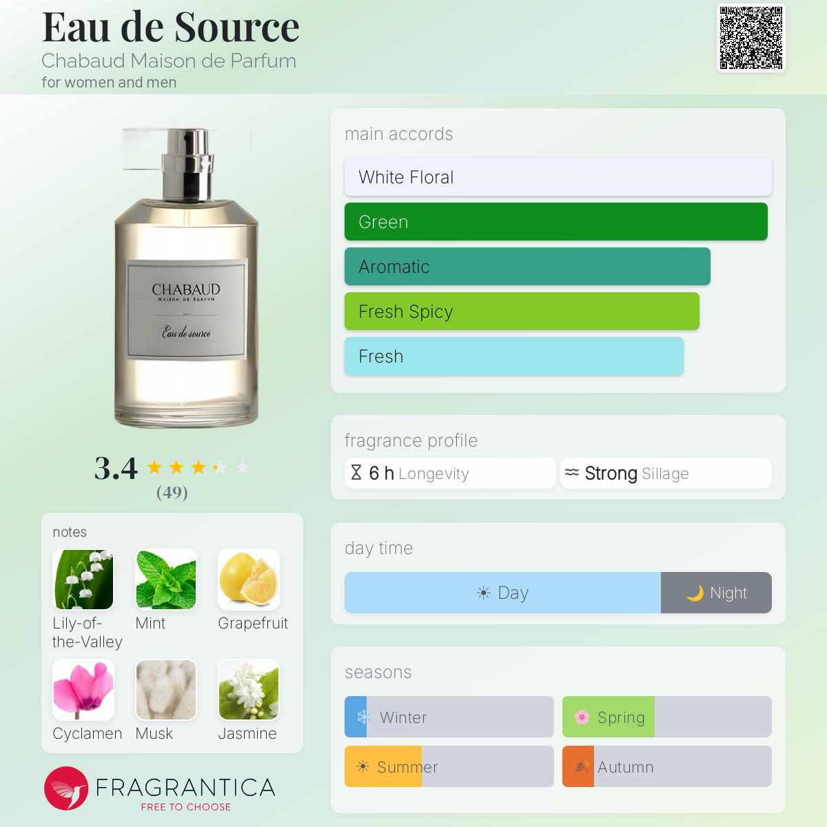 Fragrantica image 5