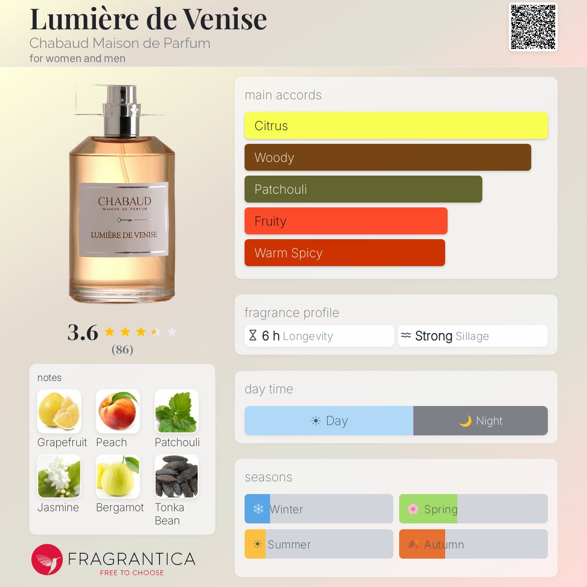 Fragrantica image 5