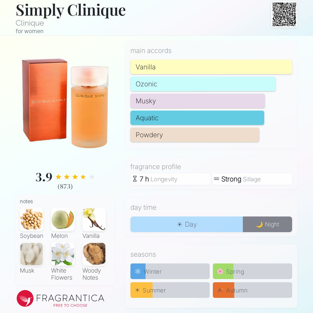 Fragrantica image 5