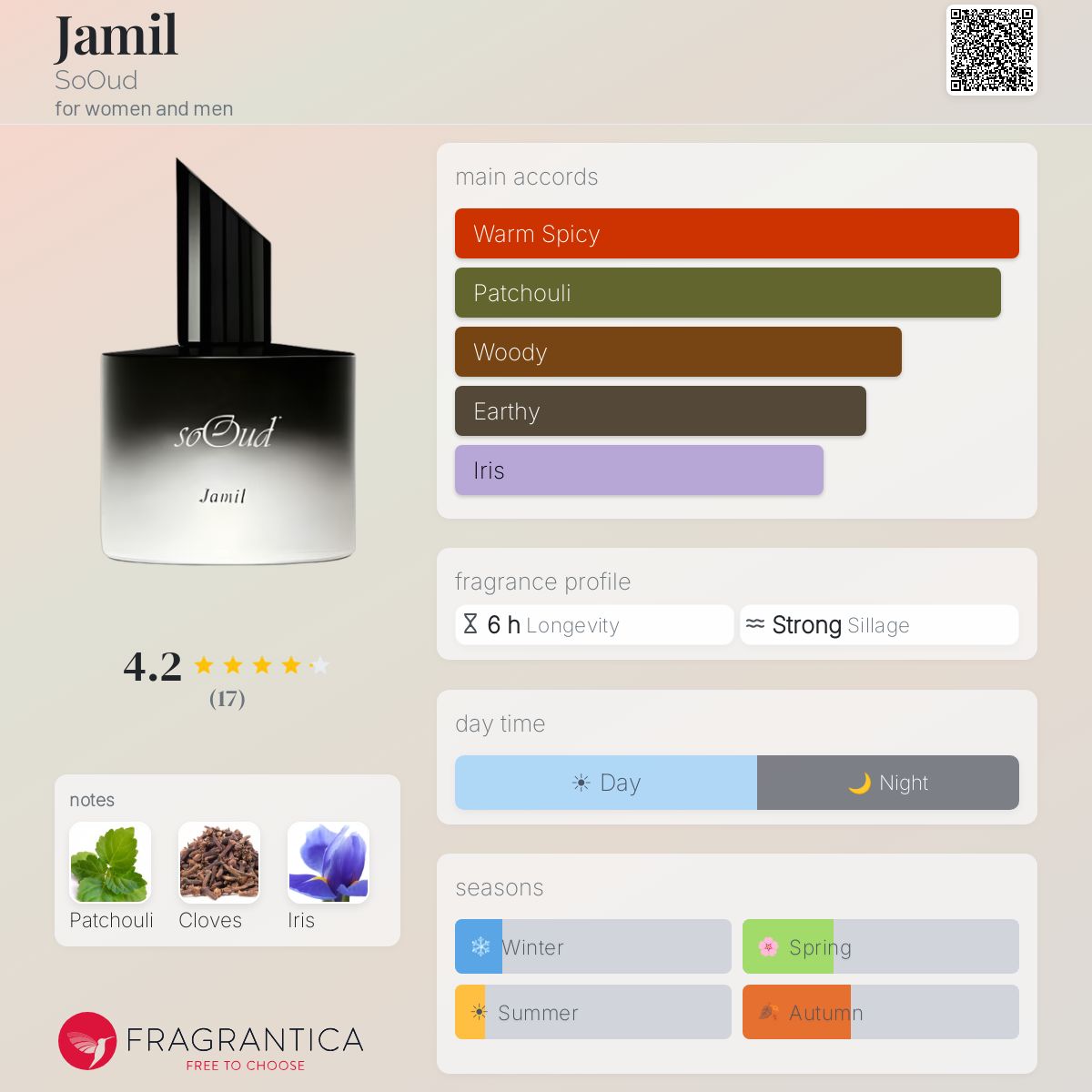 Fragrantica image 5