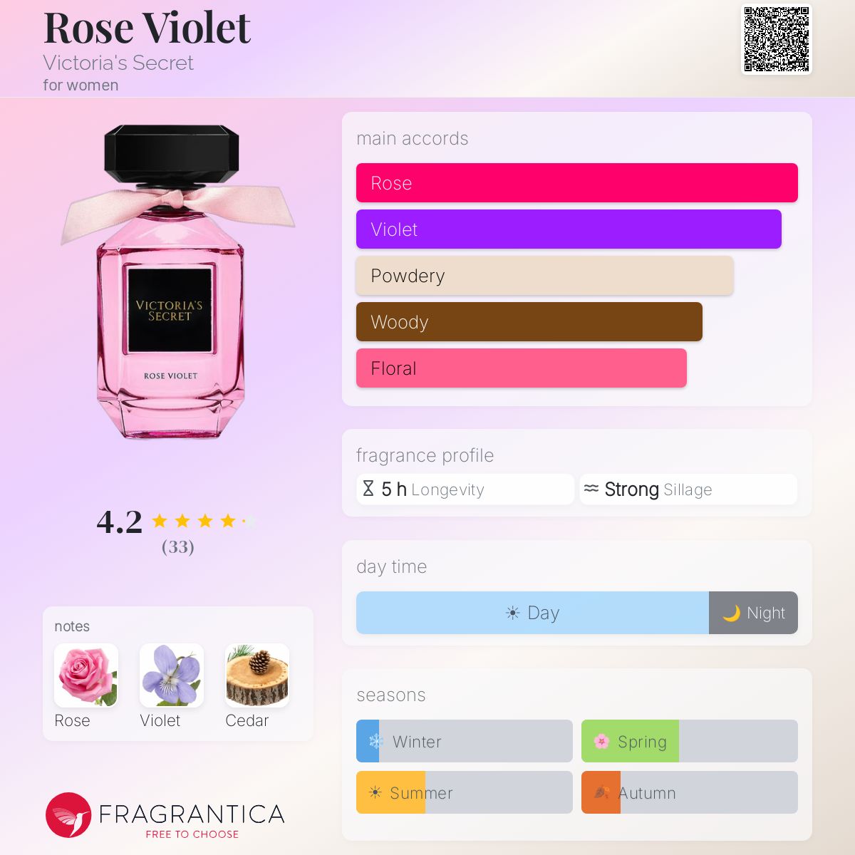 Fragrantica image 5