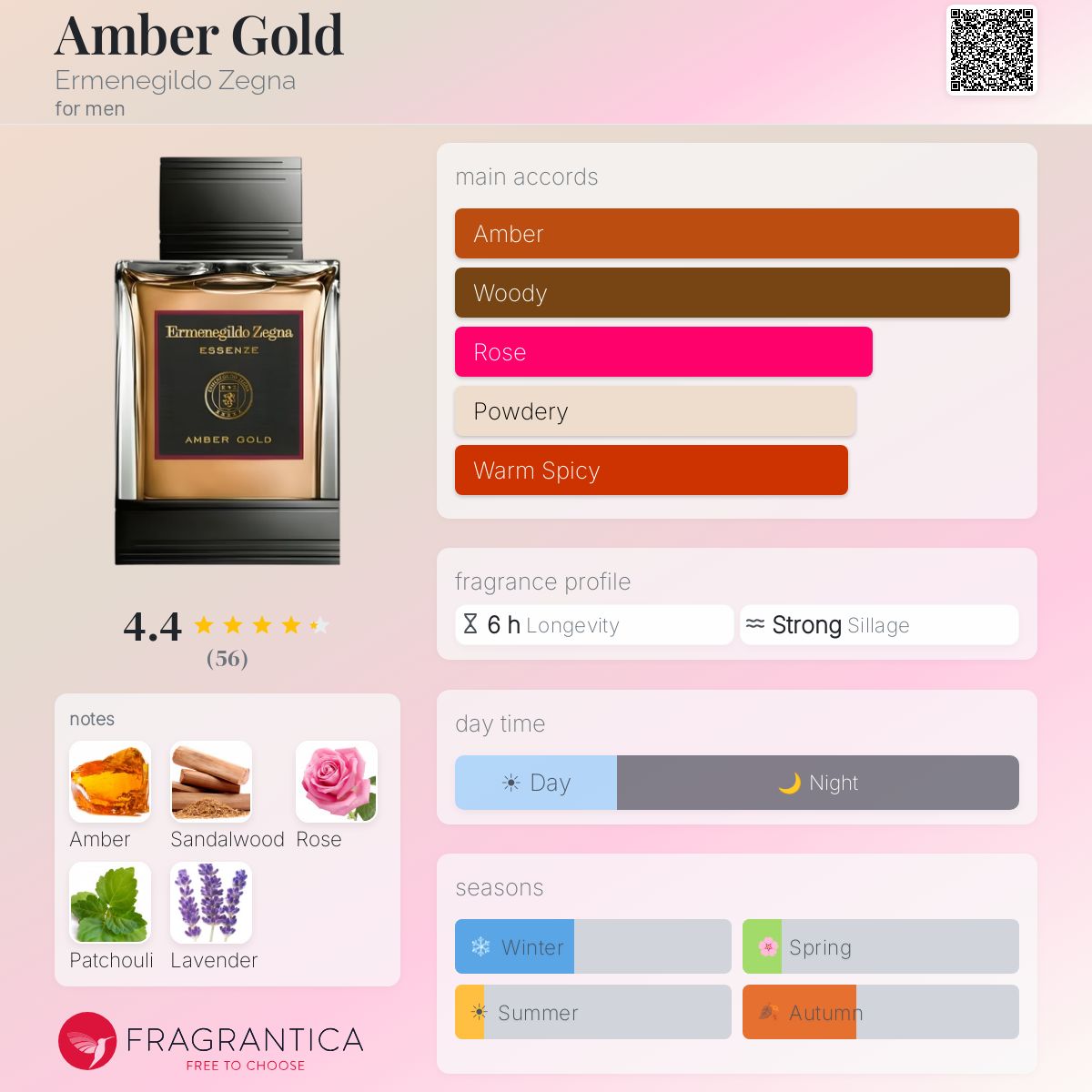 Fragrantica image 5